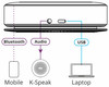 Kramer K-Speak Omnidirectional USB / AUX / Bluetooth Speakerphone