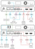 Kramer KDS-DEC7 4K60 HDR10 Video Streaming Over IP Decoder