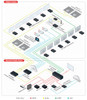 Kramer Control Cloud-Based Control Platform