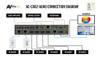 AVPro Edge ConferX 6x2 4K60 HDMI & HDBaseT Presentation Matrix Switcher