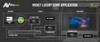 AVPro Edge MxNet Video Over IP System Control Box