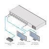 Kramer VM-1021N 1:20 Composite/SDI Video Distribution Amplifier