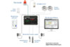 GUDE Remote Monitoring System With  4 Relay Outputs & 12 Signal Inputs