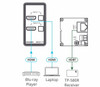 Kramer WP-211T 2x1 4K60 4:2:0 HDMI Over HDBaseT PoE Wallplate (40m)