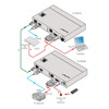 Kramer TP-780TXR 4K60 HDMI to HDBaseT PoE Transmitter w/ Ethernet, RS-232 & IR (up to 100m)