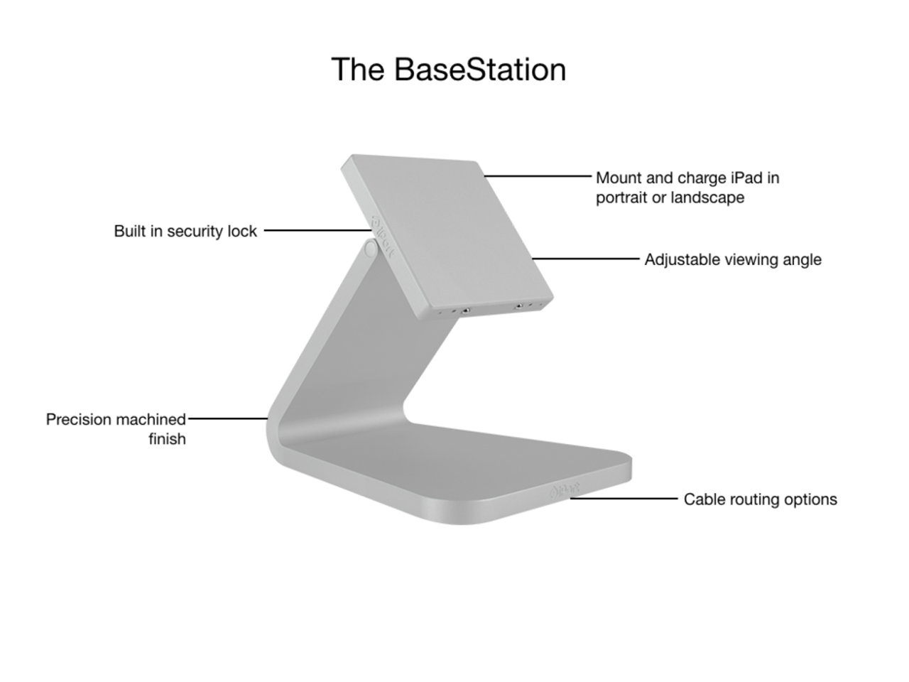 iPort LuxePort BaseStation For iPad