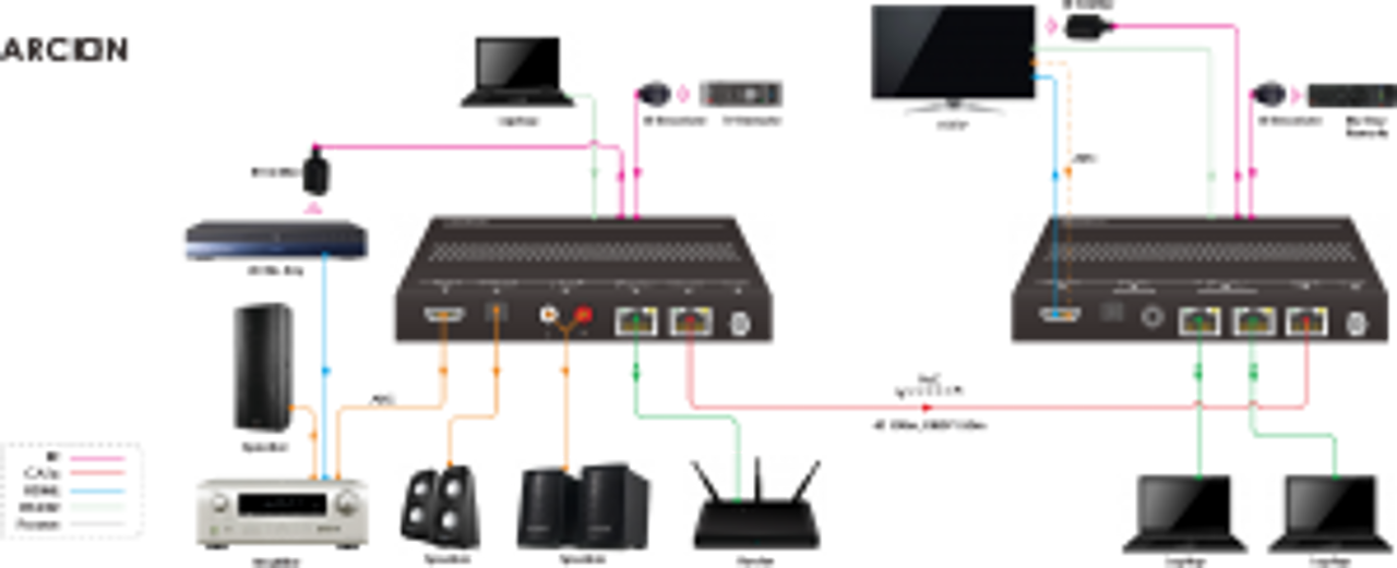 AVGear HD600 Set 4K HDBaseT HDMI Extender Advanced (100m)