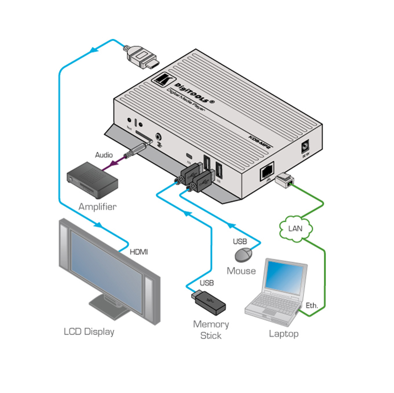 Kramer KDS-MP2 HD Digital Signage Media Player