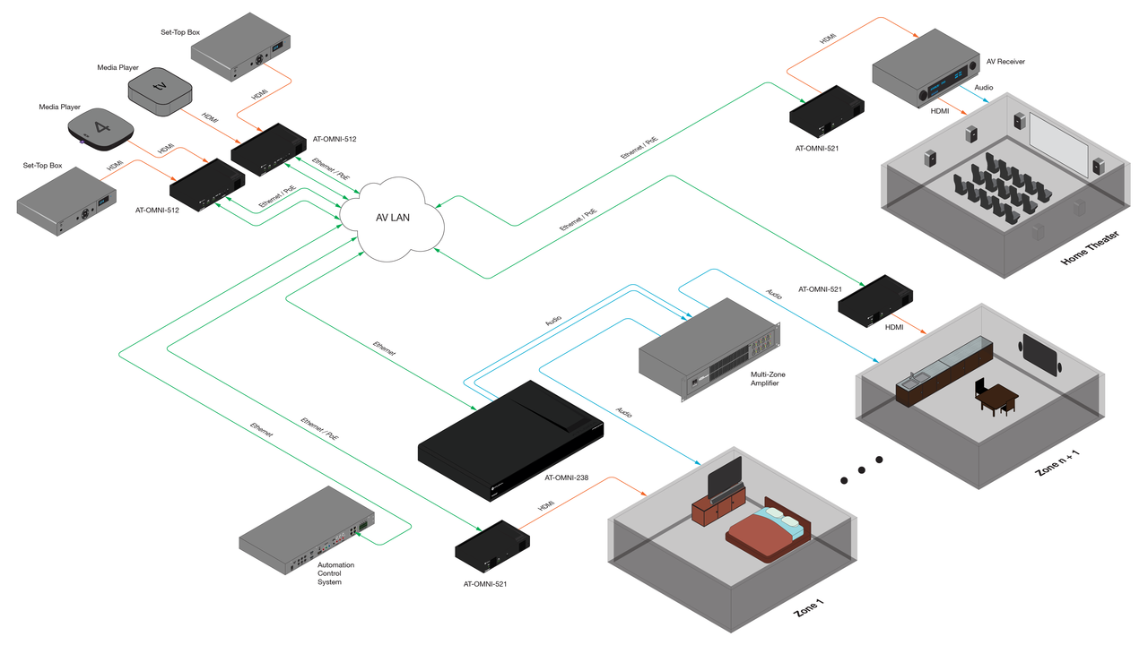 Atlona OmniStream R-Type 512 Dual-Channel Networked AV Encoder