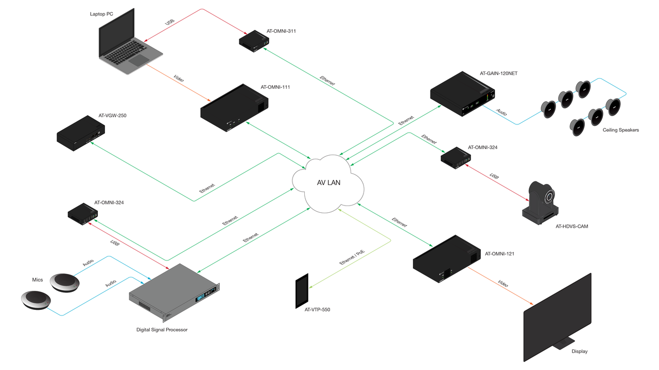 Atlona OmniStream 311 USB to IP Adapter