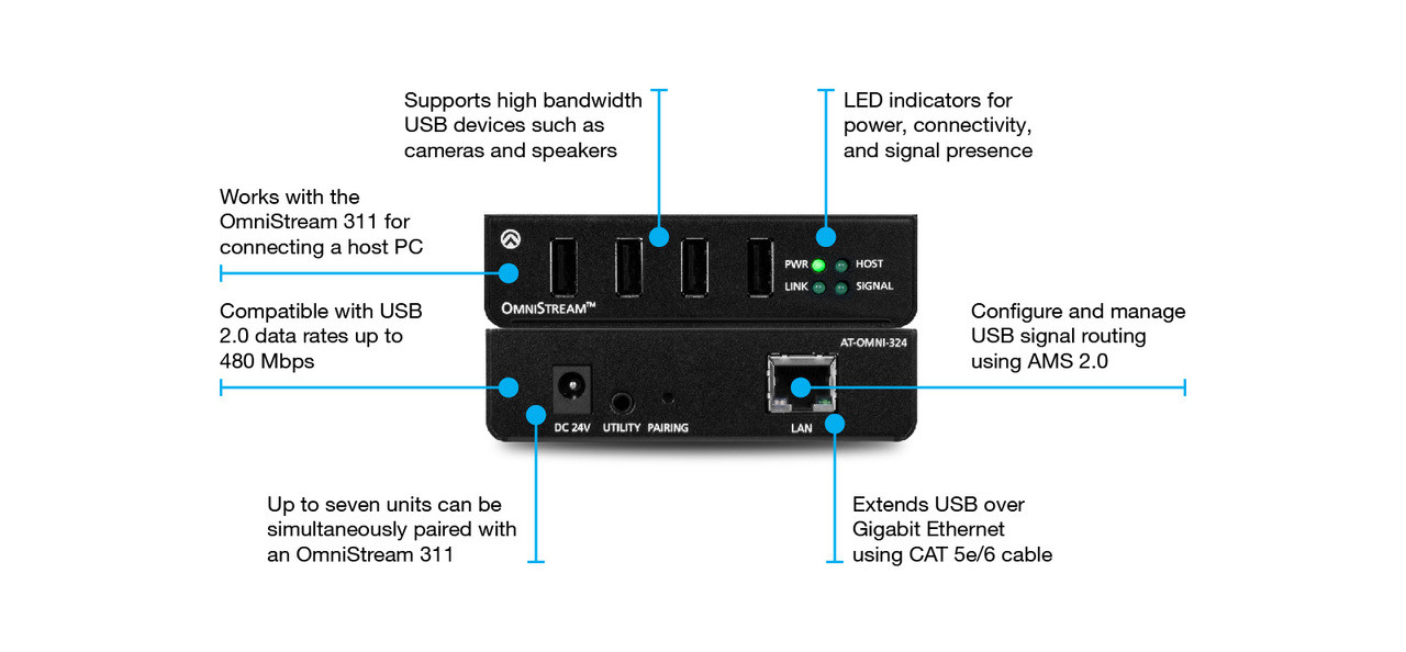 Atlona OmniStream 324 USB to IP Adapter