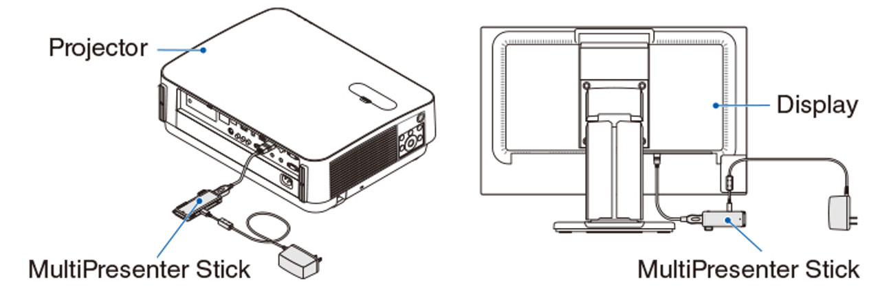 NEC MultiPresenter Wireless Presentation HDMI Stick