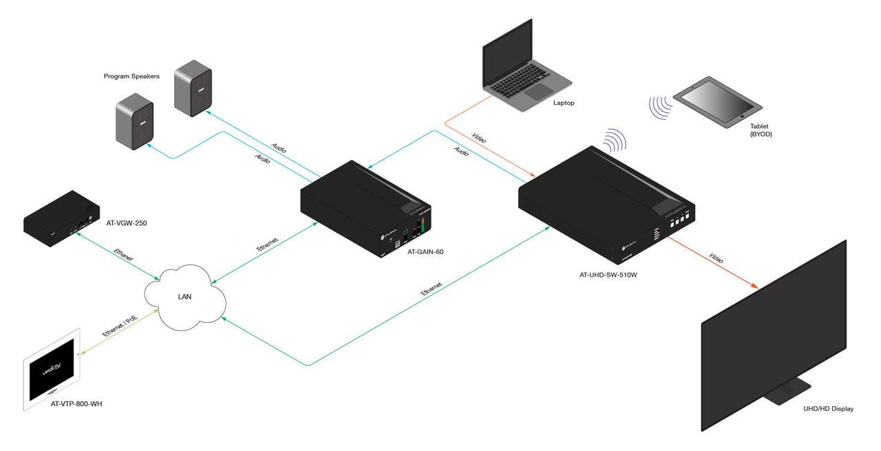 Atlona 60W Stereo / Mono Power Amplifier