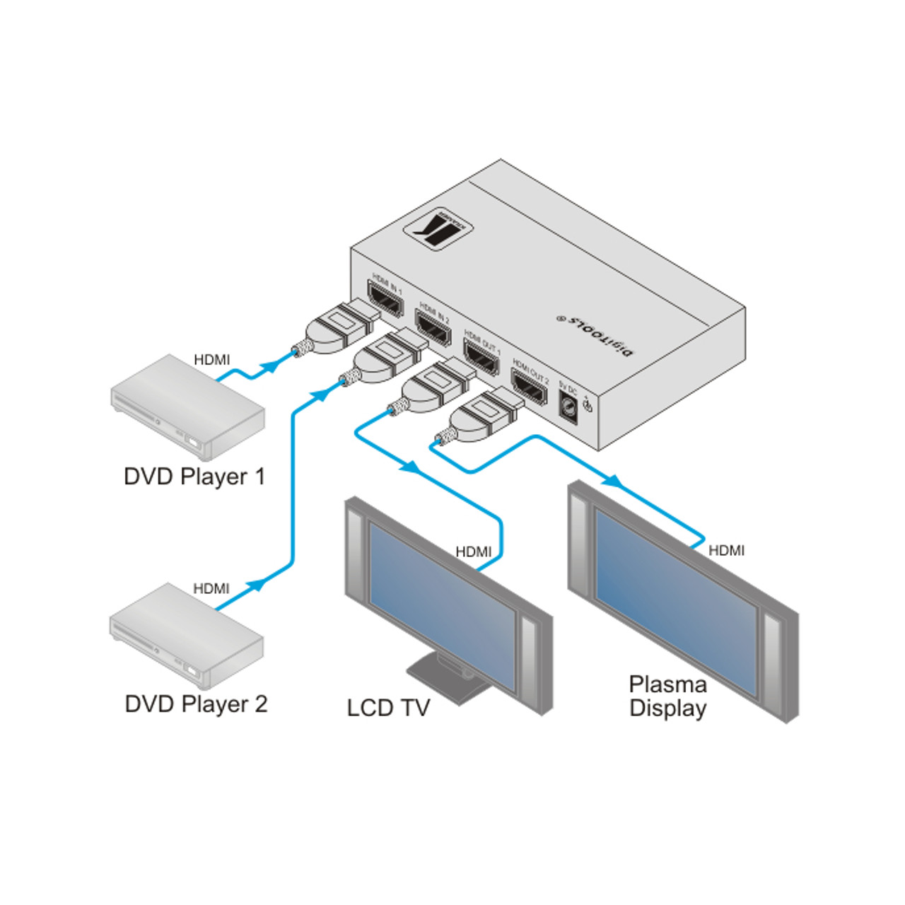 Kramer VM-22H 2x1:2 HDMI Switchable Distribution Amplifier