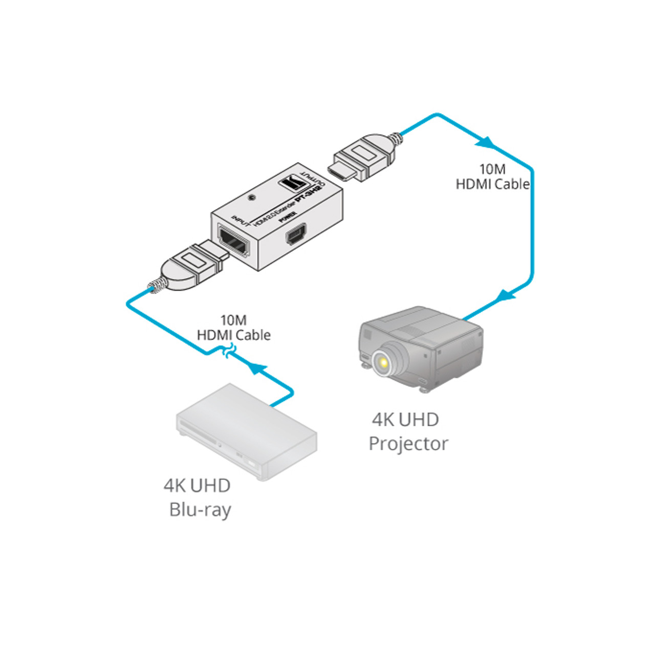 Kramer PT-3H2 4K60 HDR HDMI 2.0 Extender (up to 20m)