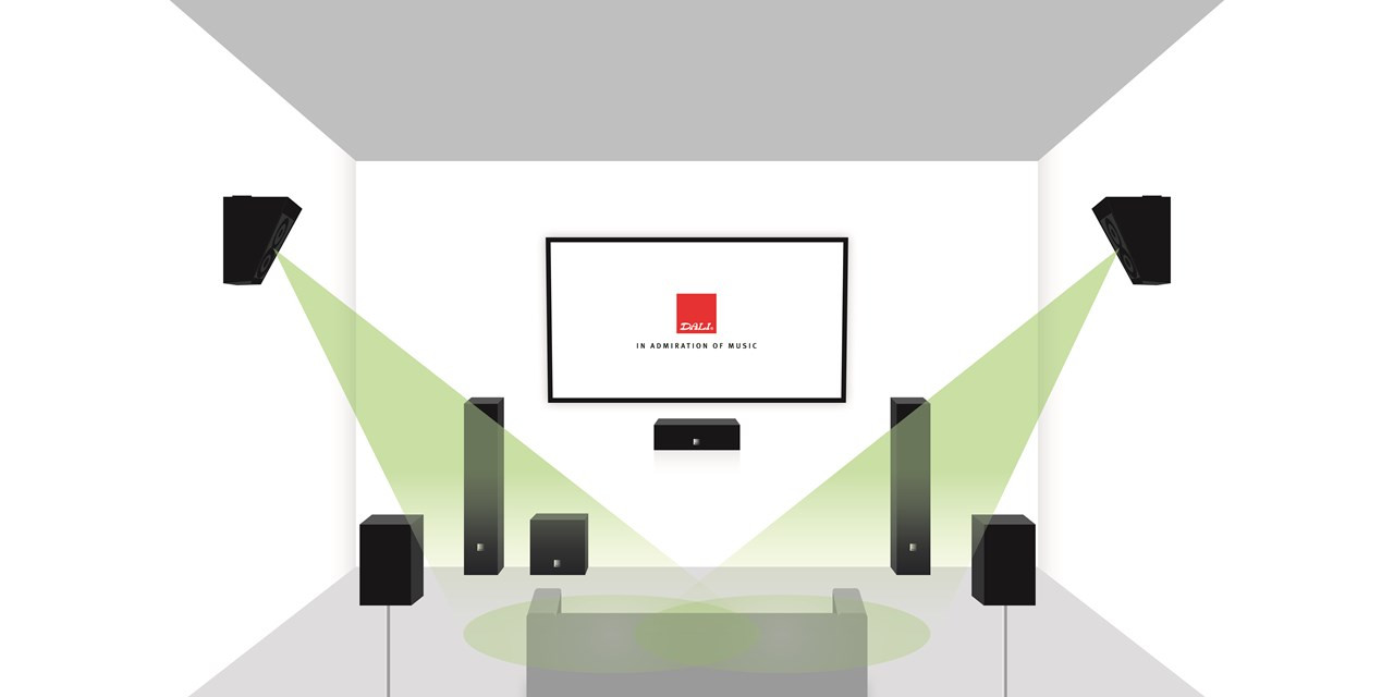 Dali Alteco C1 4.5" Height / Surround Speakers (Pair)