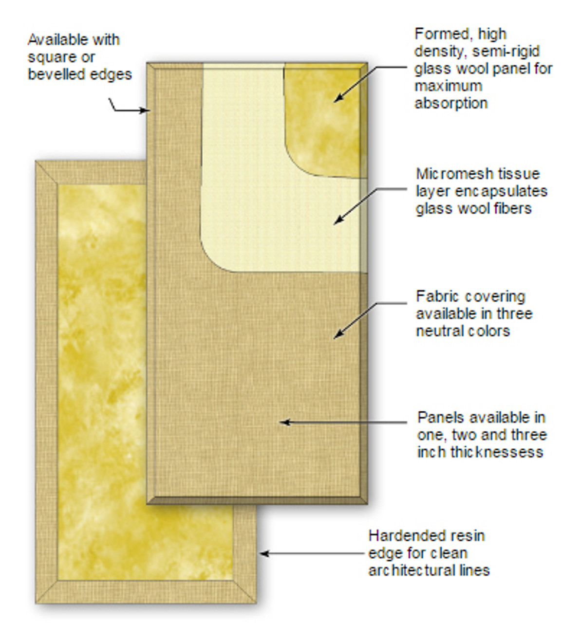 Primacoustic Broadway Control Column 12" x 48" Beveled Edge Panels