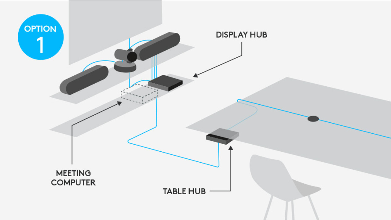 Logitech Rally Premium 4K UHD PTZ Video Conferencing Camera Kit