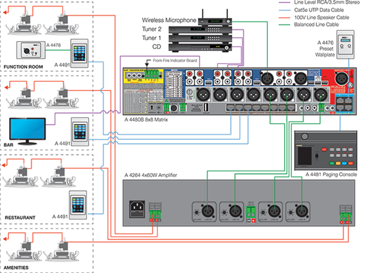 Redback 8x8 Audio Matrix Switcher