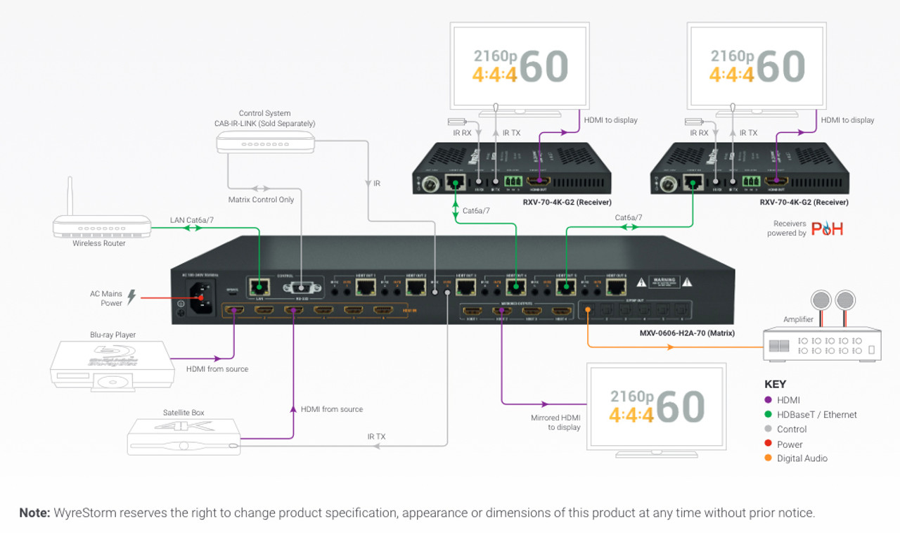 WyreStorm 8x8 4K HDR 4:4:4 60Hz HDBaseT Matrix Switch with Zone Audio De-Embed & 4 Mirrored HDMI Outputs (70m)