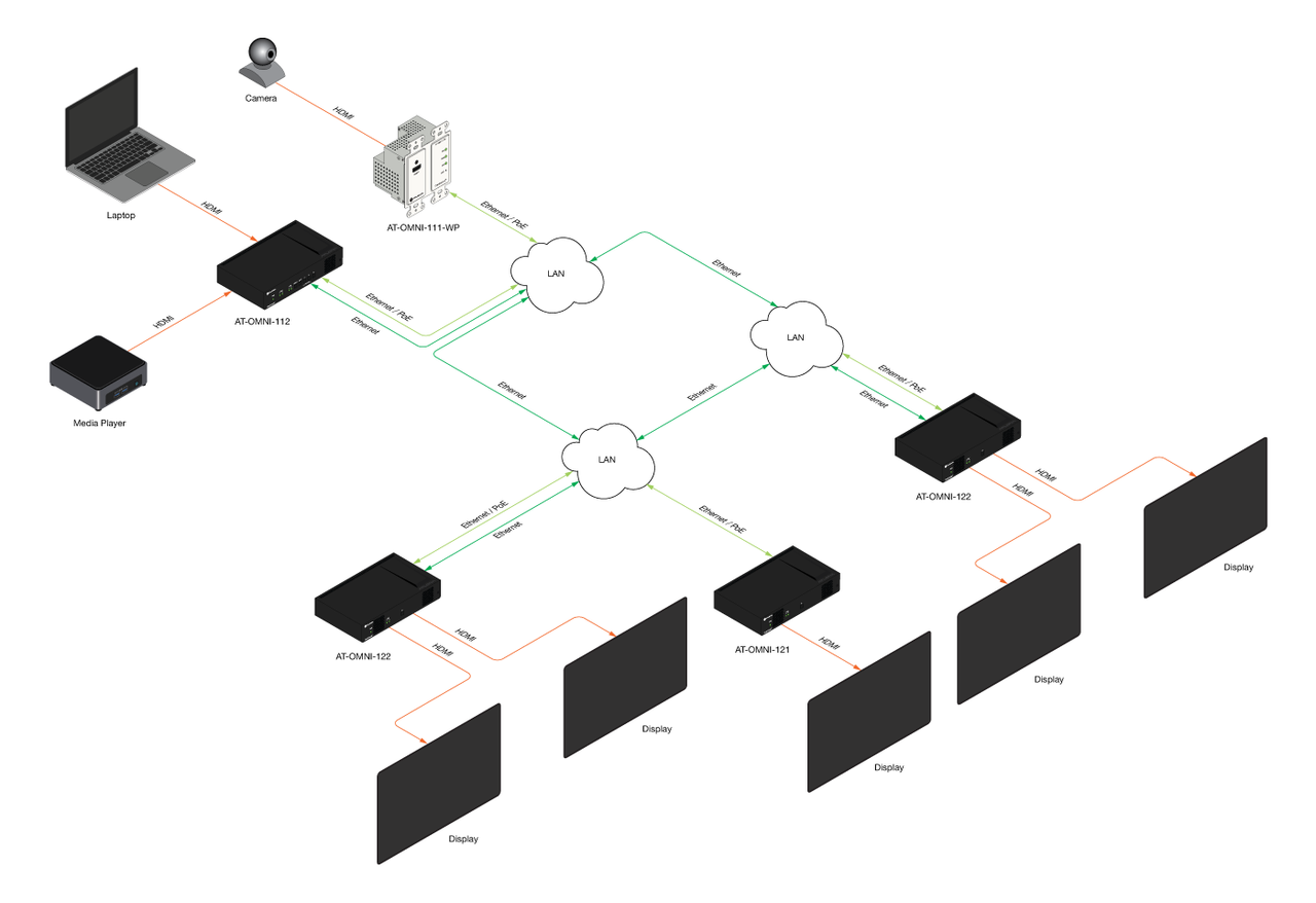 Atlona Wallplate Single-Channel Networked AV Encoder