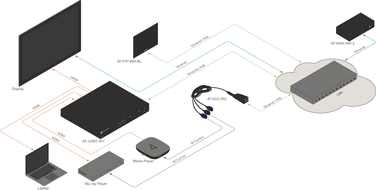 Atlona IP to IR Command Converter for Velocity Control System