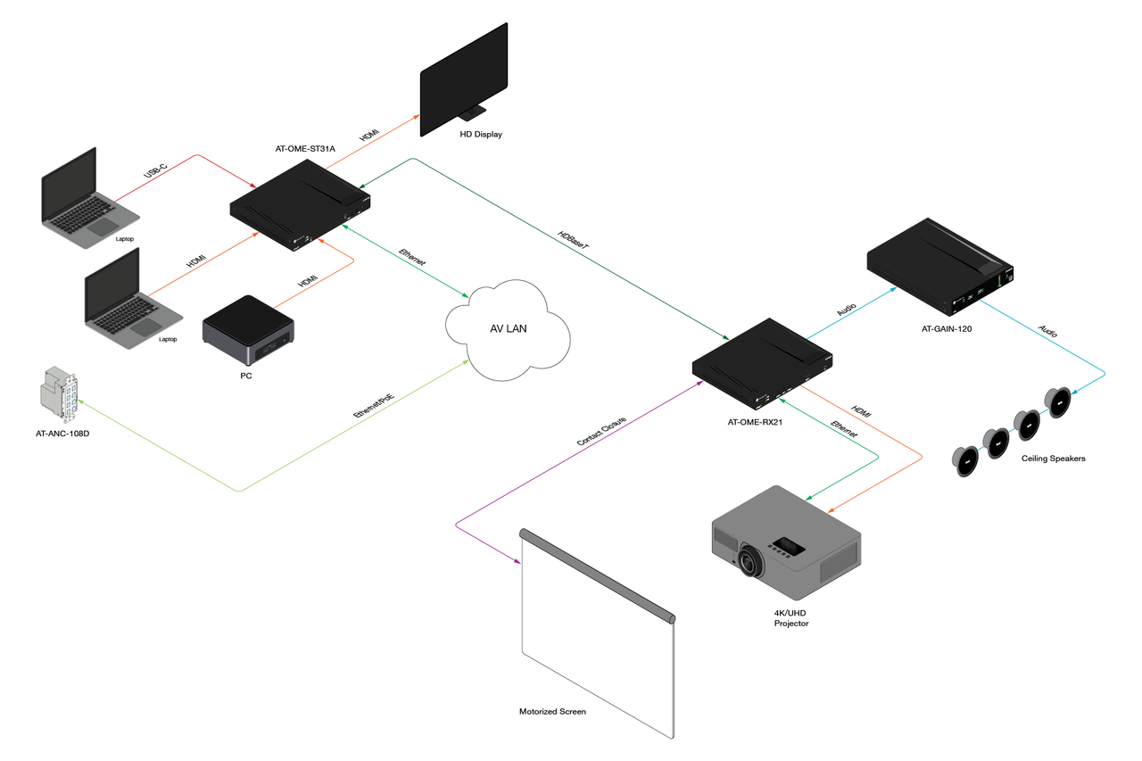 Atlona Omega 3x1 HDMI & USB-C HDBaseT Switcher