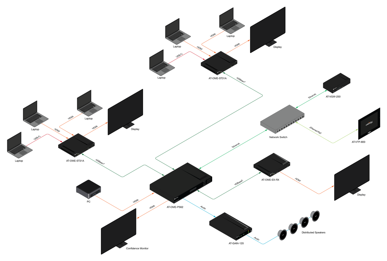 Atlona Omega 3x1 HDMI & USB-C HDBaseT Switcher