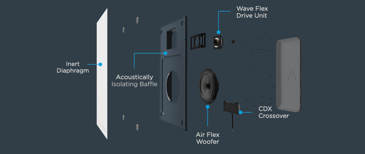 Sonance IS6 Motion Flex Invisible Speakers (Pair)