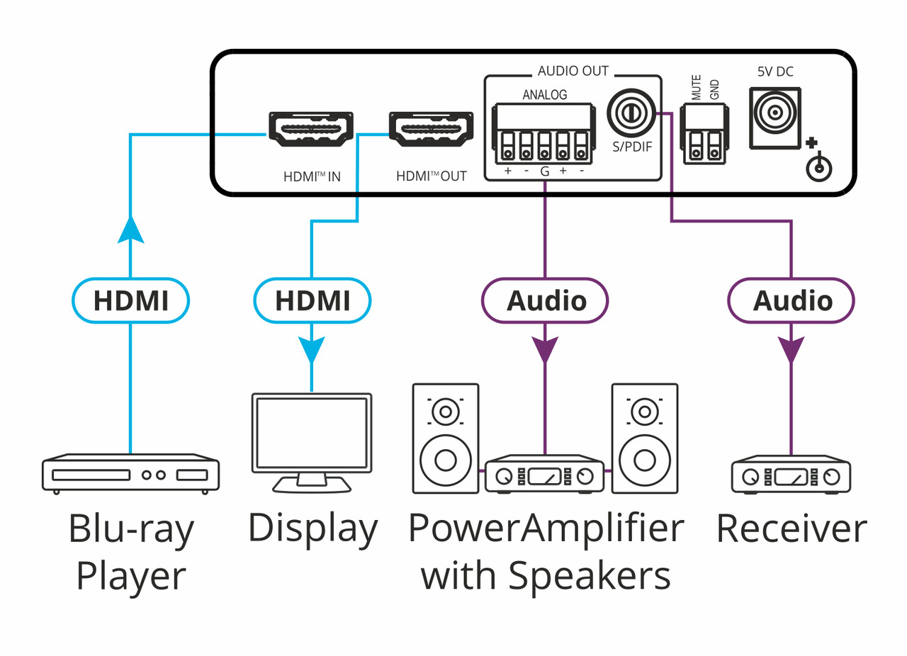 Kramer FC-46H2 4K HDR 4:4:4 HDMI Audio De-Embedder | AV Australia