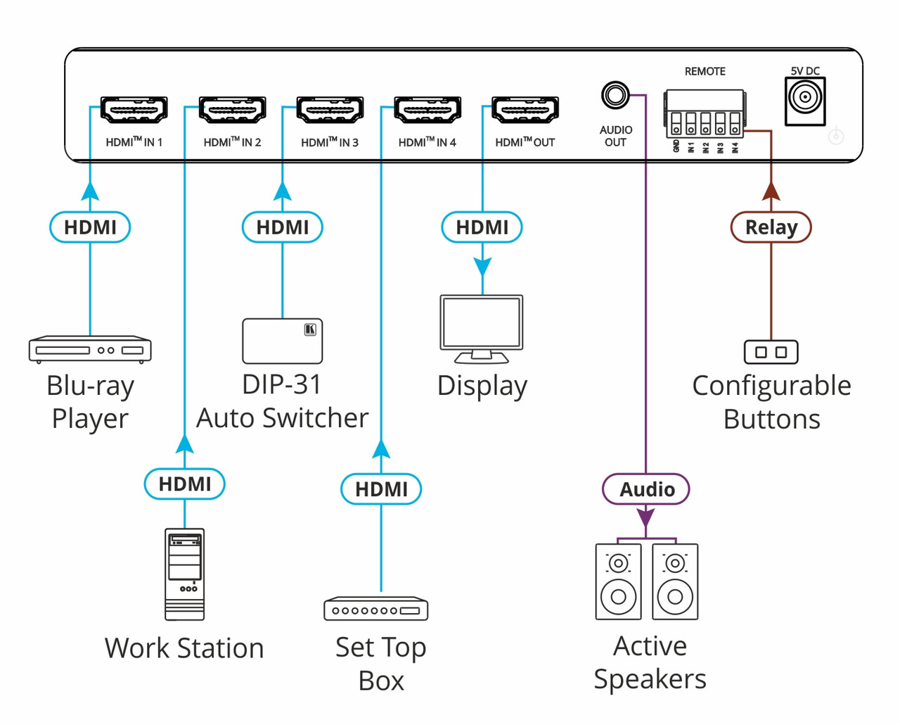 Kramer VS-411X 4x1 4K60 HDR 4:4:4 HDMI Auto Switcher