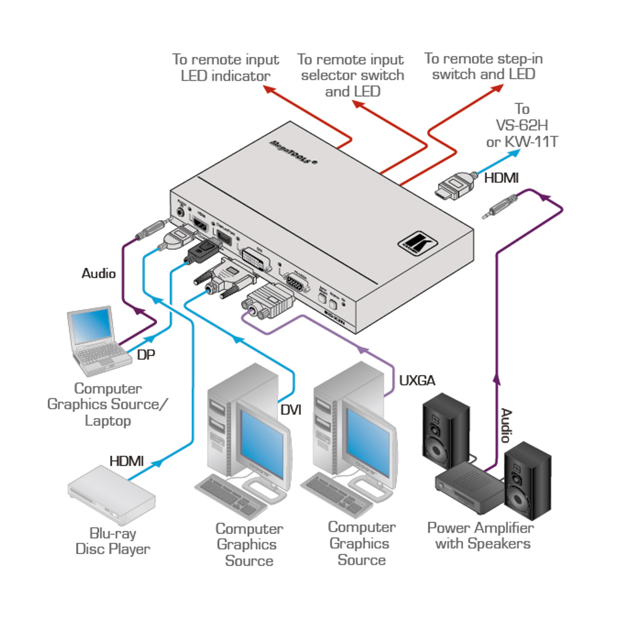 Kramer SID-X3N DP/HDMI/VGA/DVI Auto Switcher