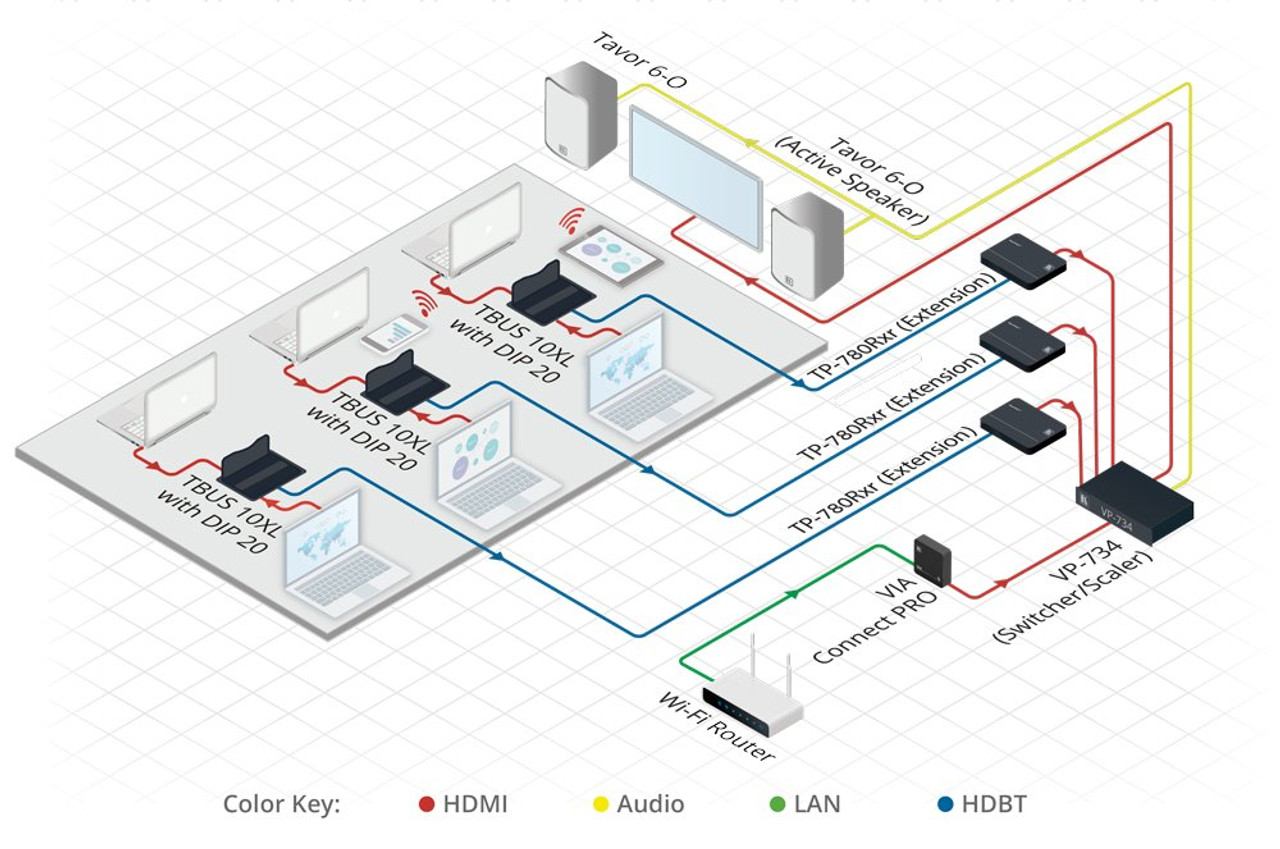 Kramer DIP-20 4K HDMI & VGA Auto Switcher Over PoE HDBaseT Transmitter