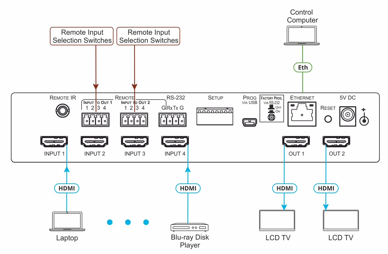 Kramer VS-42H2 4x2 4K60 4:4:4 HDR HDCP 2.2 HDMI Matrix Switcher