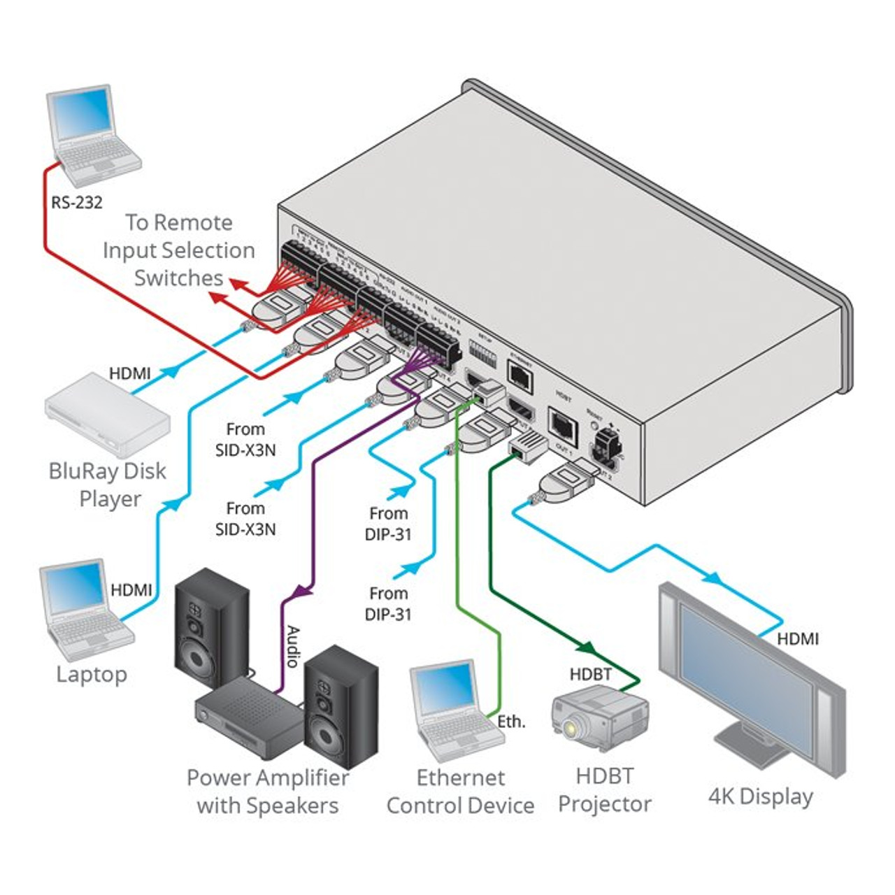 Kramer VS-62DT 6x2 4K60 4:2:0 HDMI/HDBaseT PoE Matrix Switcher (40m)