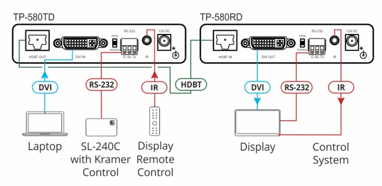 Kramer TP-580RD 4K60 DVI Over HDBaseT Receiver With RS-232 & IR (40m)