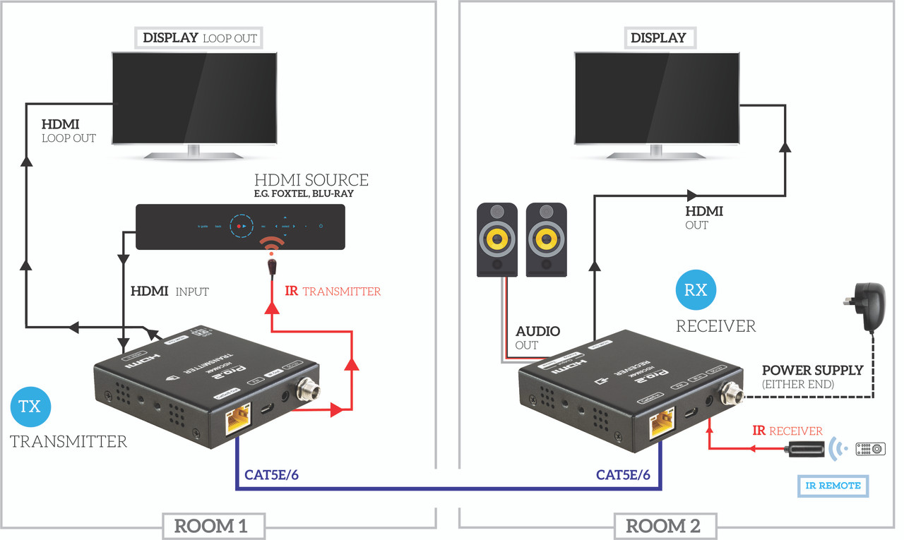 Pro.2 HDC6M4K 4K HDR HDMI Over Cat6 Extender Kit with IR (70m)