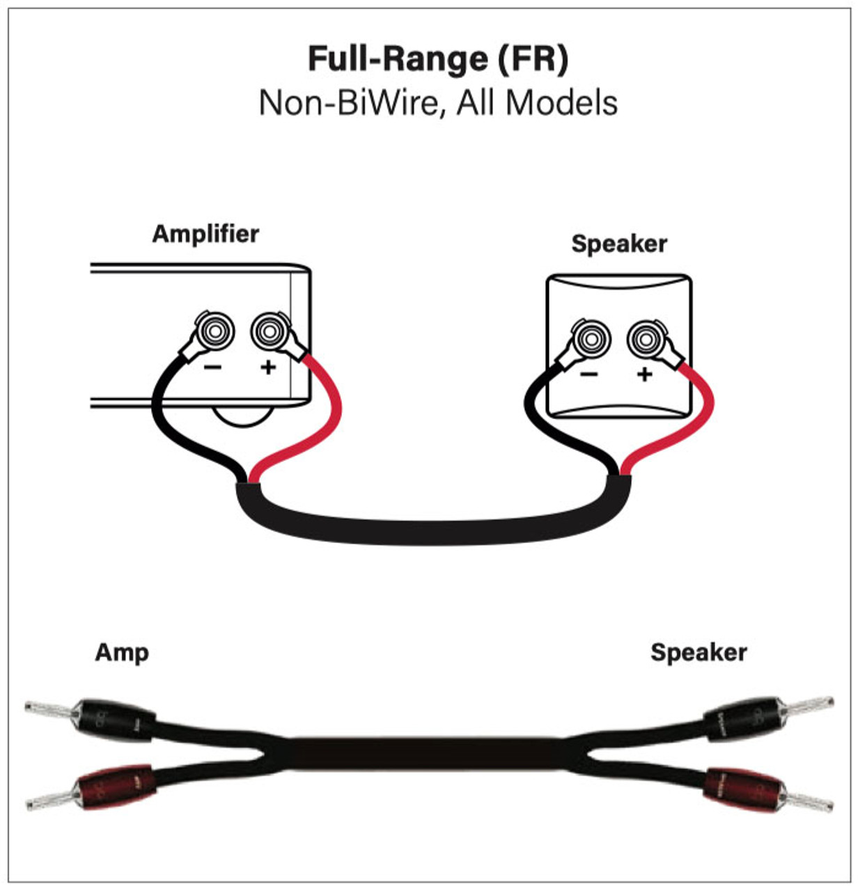 AudioQuest Folk Hero Series William Tell BASS 72V DBS Speaker Cable (Pair)