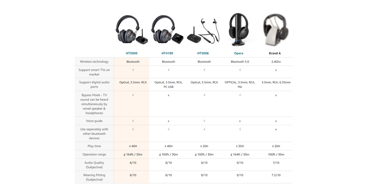 Avantree HT5009 Bluetooth Headphones Review