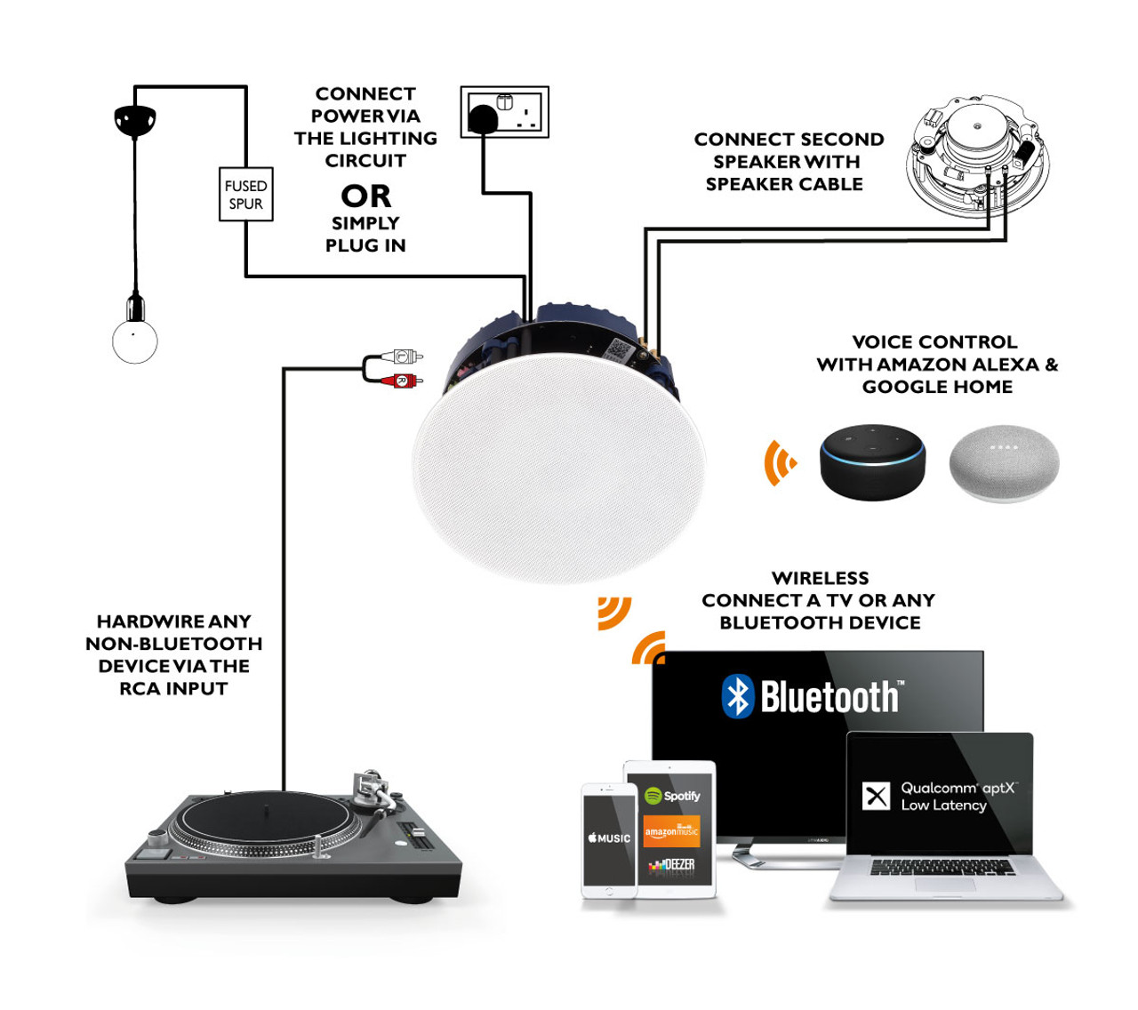 Lithe Audio LI-03211 6.5" IP44 Bluetooth 5 In-Ceiling Speakers (Pair - Master & Slave)