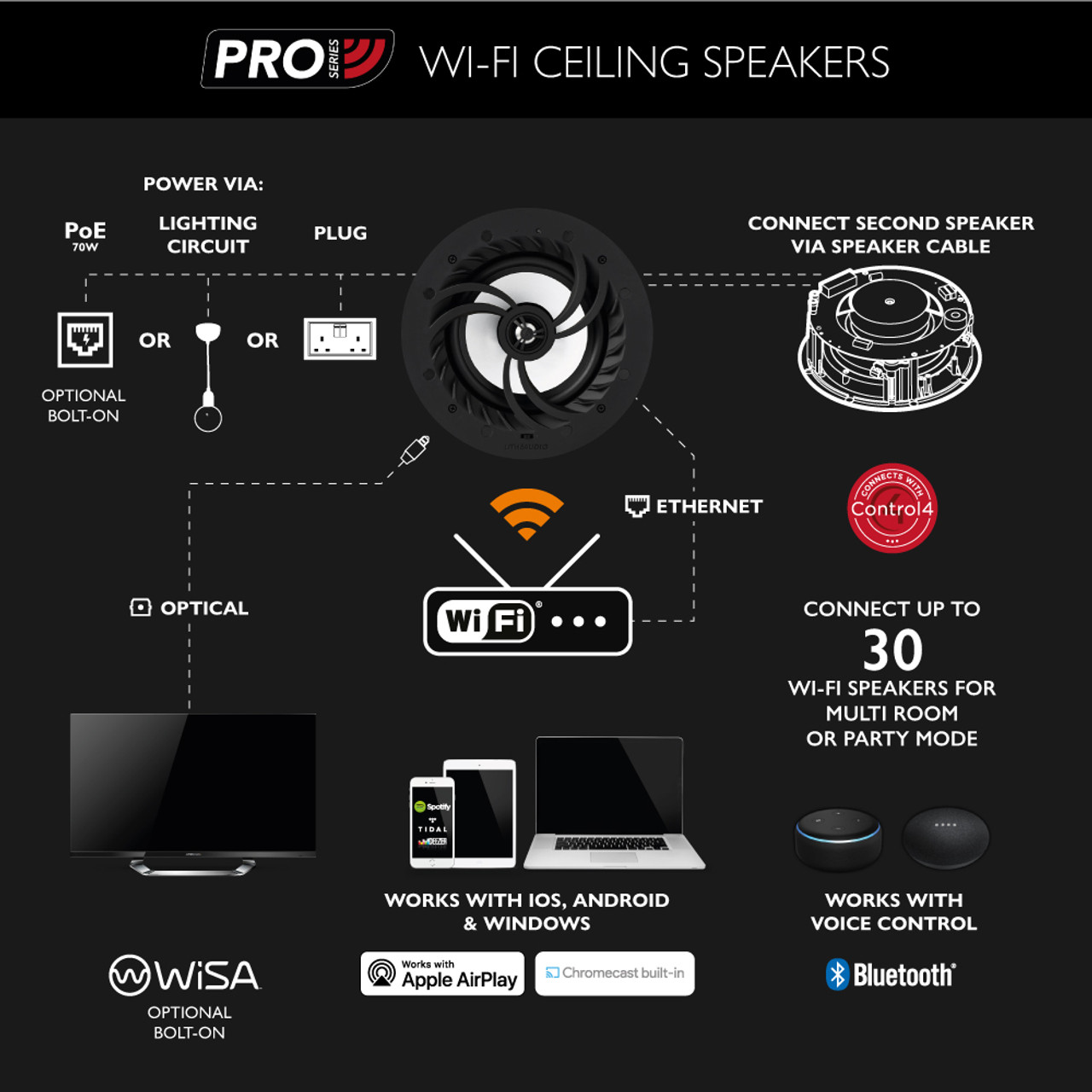 Lithe Audio Pro LI-06511 6.5" IP44 WiFi Multi-Room In-Ceiling Speakers (Pair - Master & Slave)
