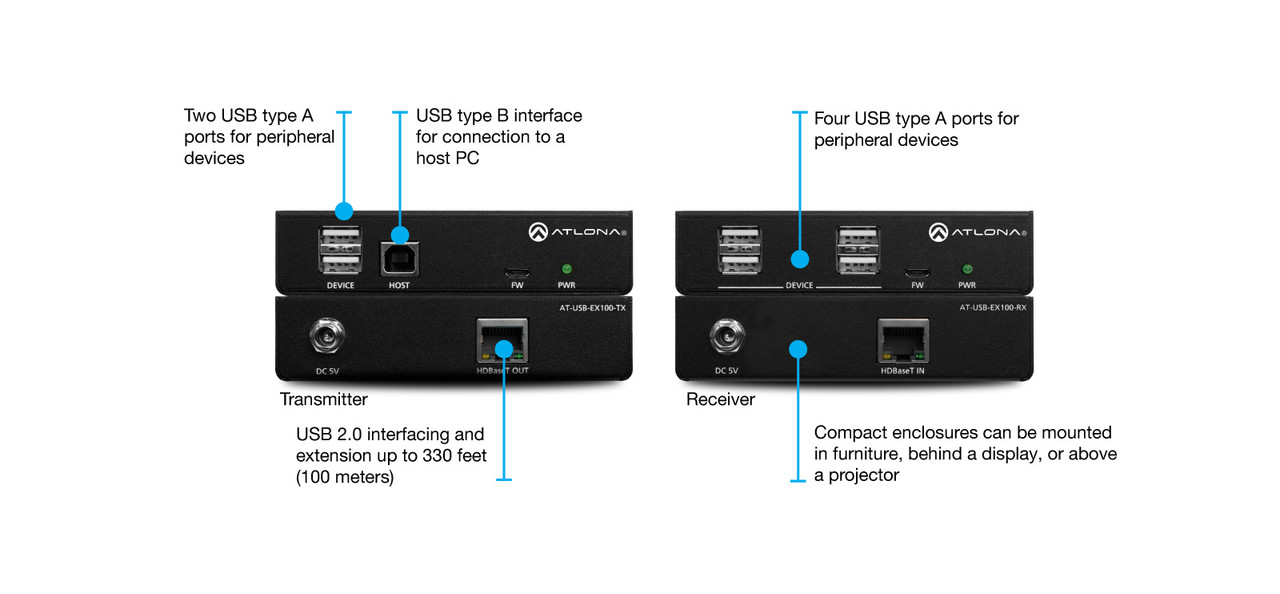 Atlona USB 2.0 Extender Kit Over Category Cable (up to 100m)