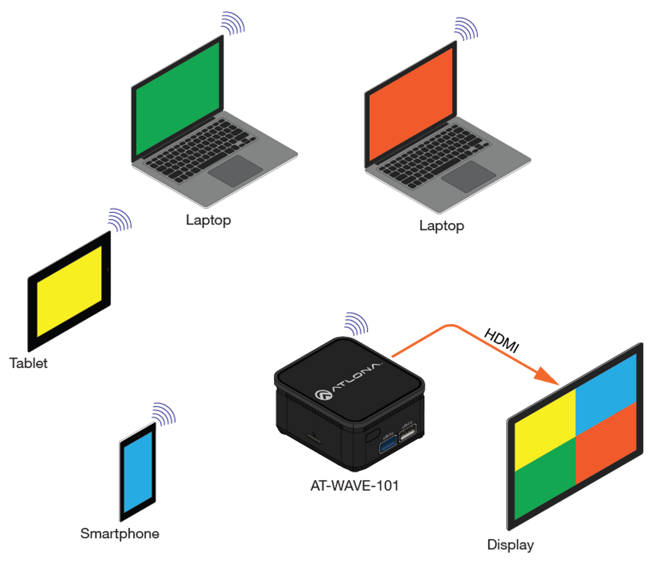 Atlona Ultra-Small Form Factor Wireless Presentation Receiver