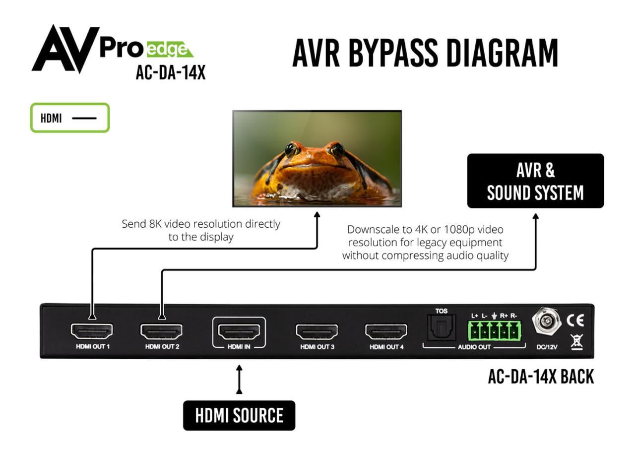 AVPro Edge AC-DA-14X 1x4 8K 40Gbps HDMI 2.1 Distribution Amplifier