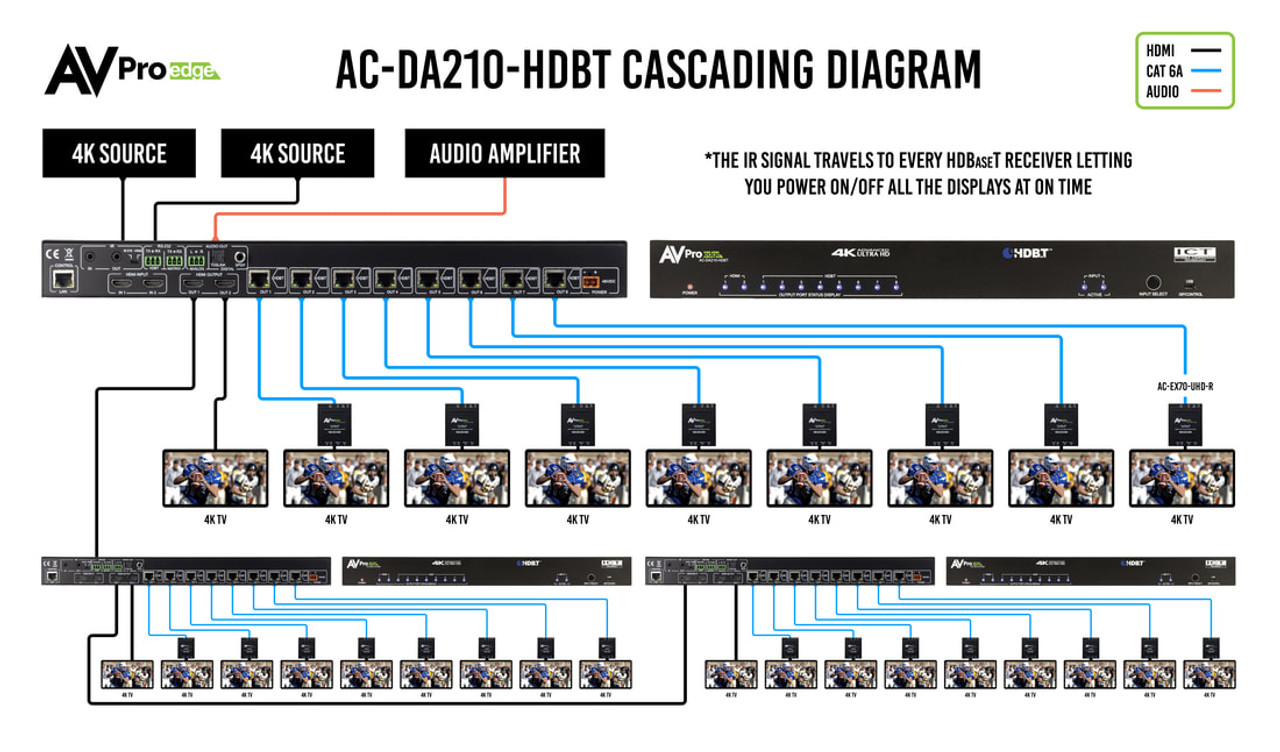 AVPro Edge AC-EX70-UHD-R 4K HDR HDMI Over HDBaseT Receiver (40M)