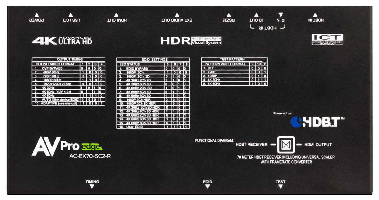 AVPro Edge 4K60 4:4:4 HDR HDMI Over HDBaseT Receiver With Scaler (70m)