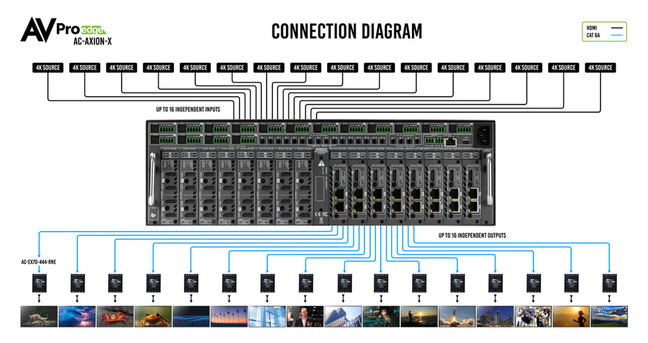 AVPro Edge Axion-X 16 Modular Bays Video Distribution System (Chassis Only)