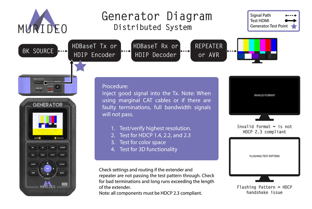 AVPro Edge Murideo 8K HDMI 2.1 Fox & Hound Generator and Analyser Testing Kit