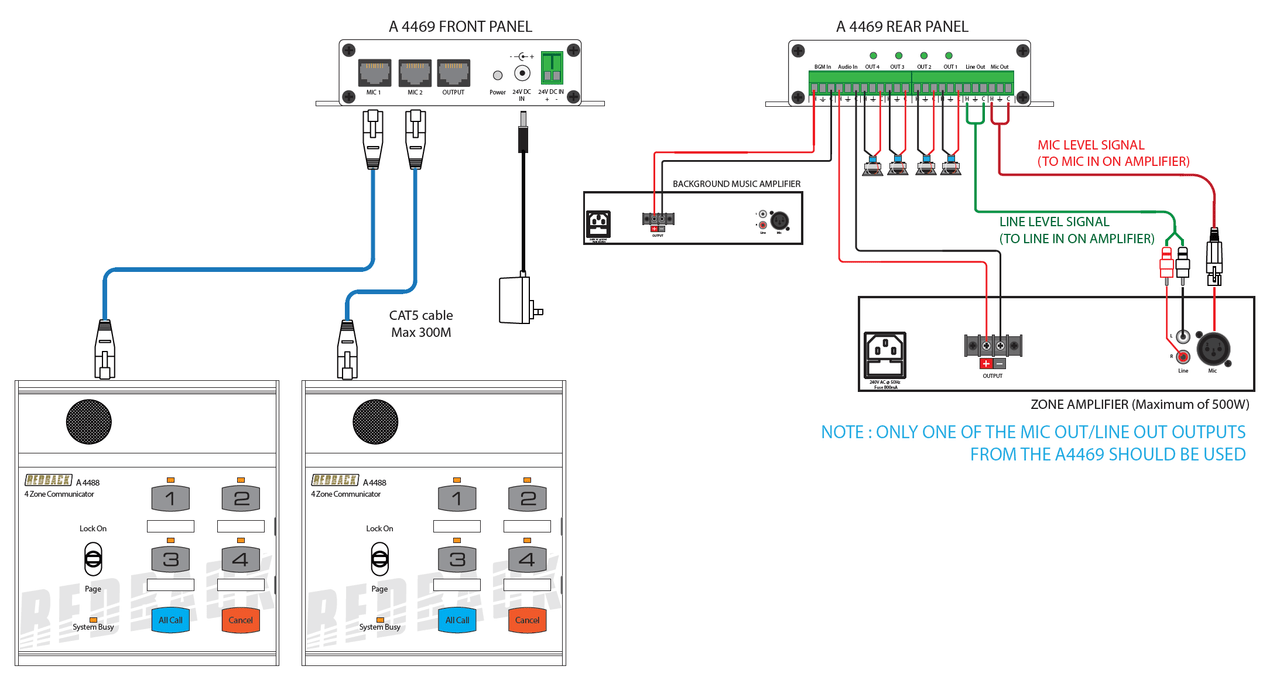 Redback 4 Zone Compact Paging Relay Box To Suit A4488 Paging Microphone