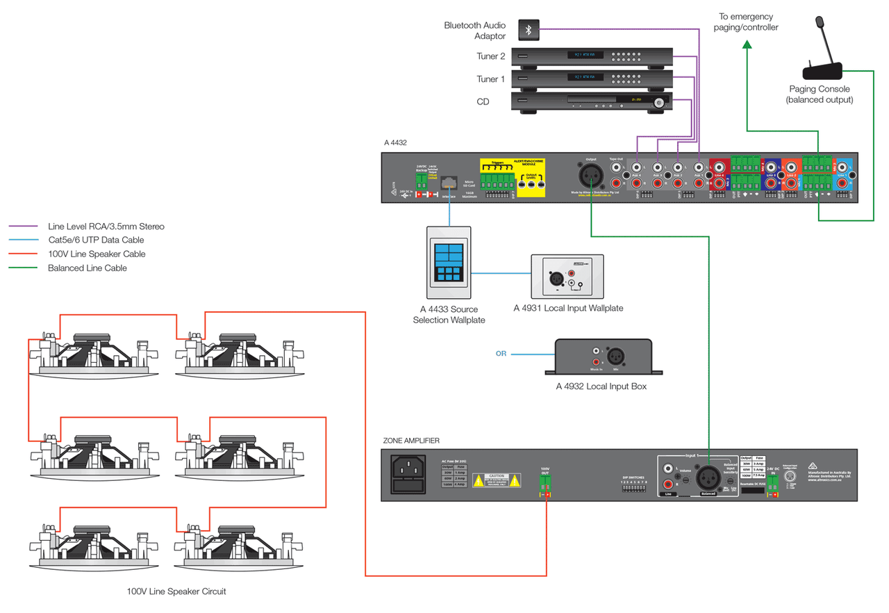 Redback 4+4 Channel Public Address Mixer